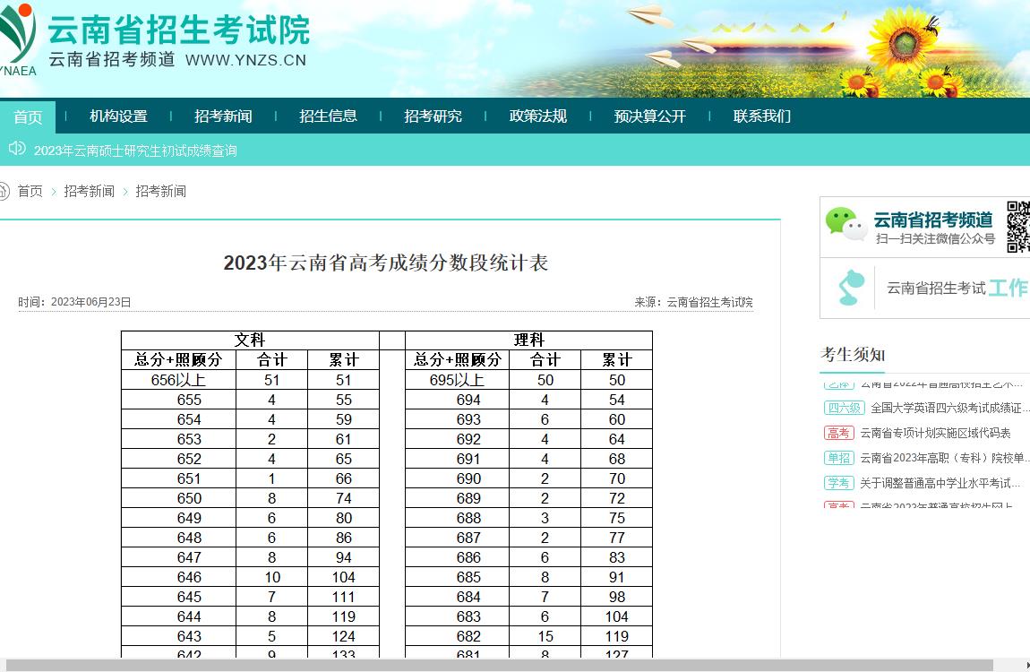 2023年云南高考一分一段表