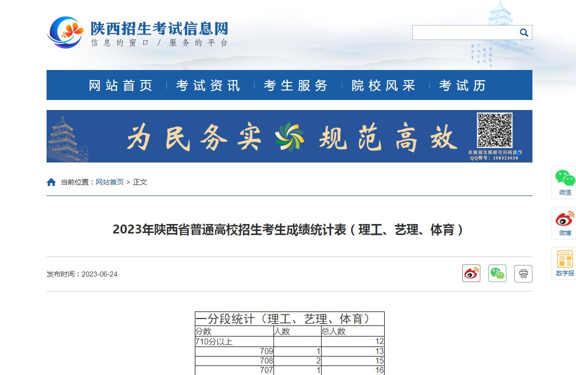 2023年陕西省普通高校招生考生成绩统计表(理工、艺理、体育)