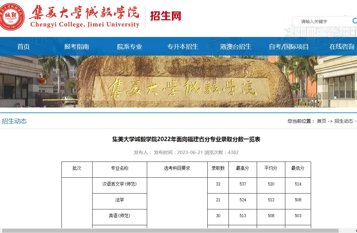 集美大学诚毅学院2022年面向福建省分专业录取分数一览表