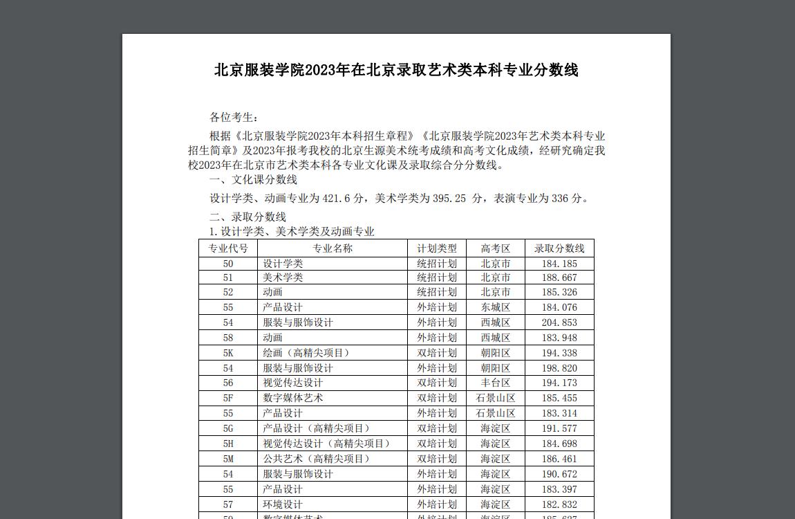 2023年北京服装学院艺术类录取分数线
