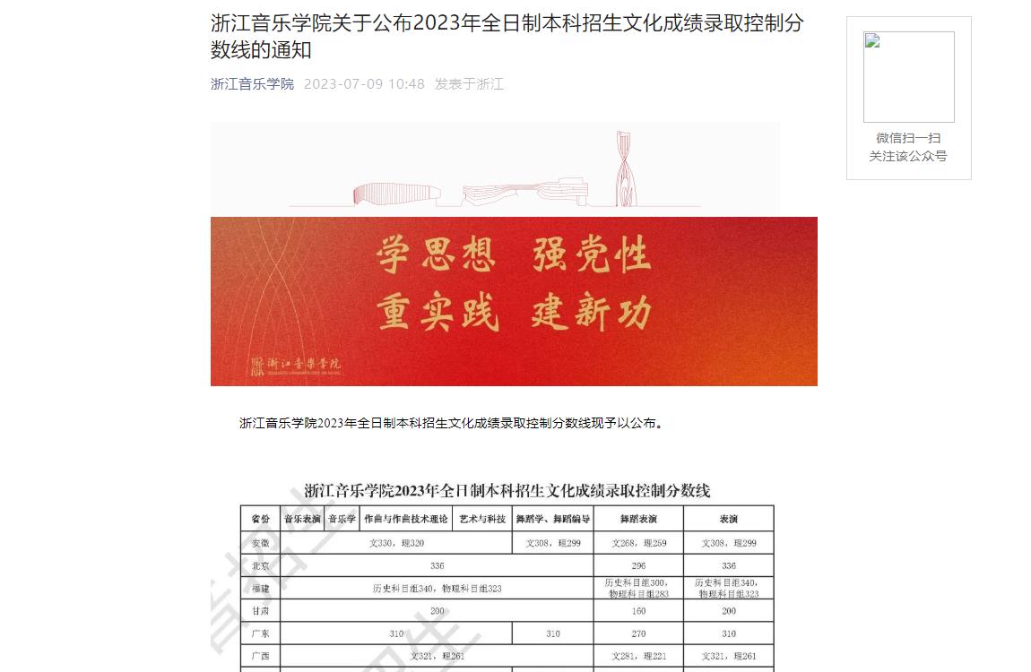 2023年浙江音樂學院藝術類錄取分數線