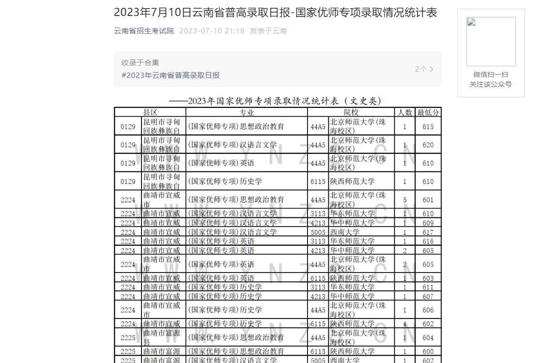 2023年云南高考分数线