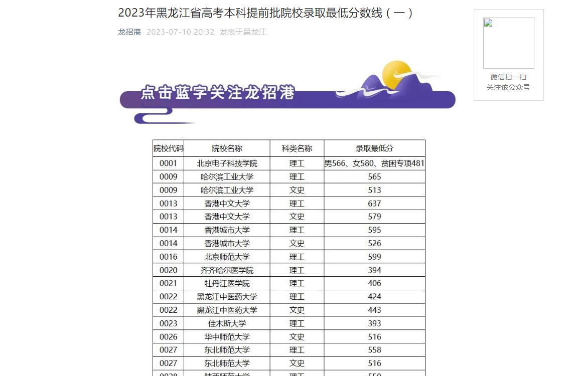 2023年黑龙江高考分数线