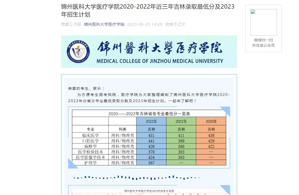 2023年錦州醫科大學普通類錄取分數線
