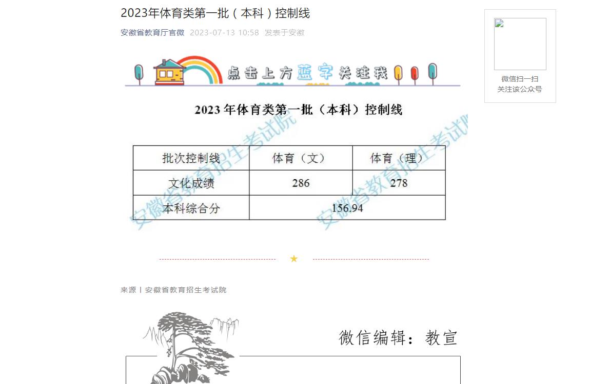 2023年安徽高考分数线