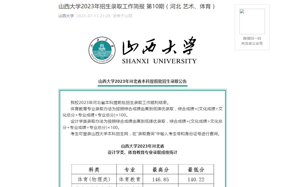 2023年山西大学艺术类录取分数线