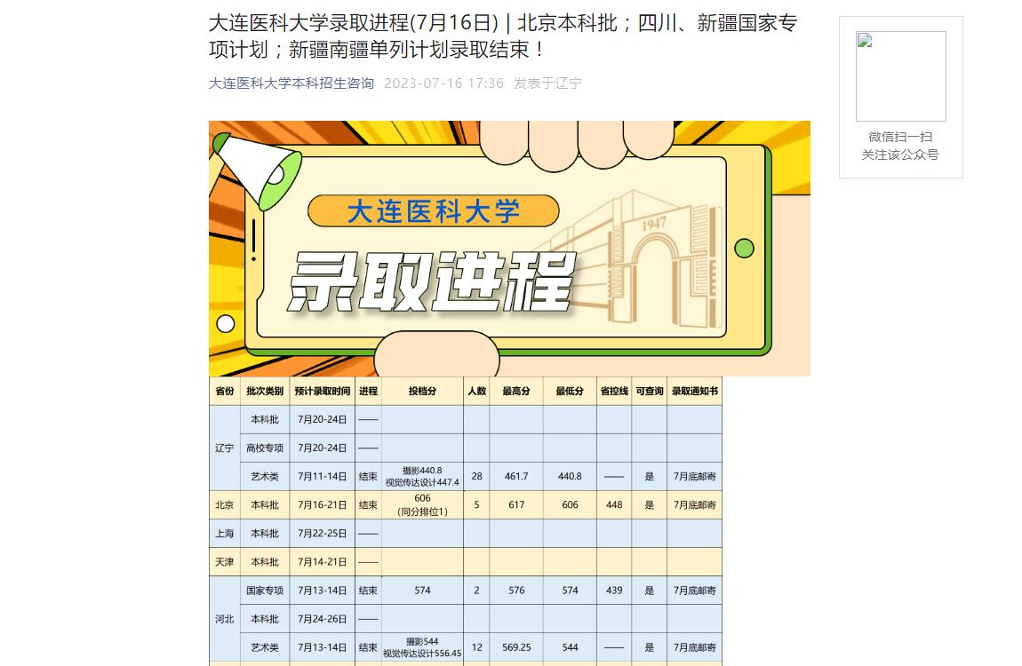2023年大连医科大学高考录取查询