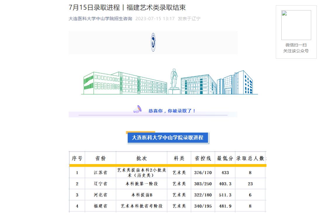 2023年大連醫科大學高考錄取查詢