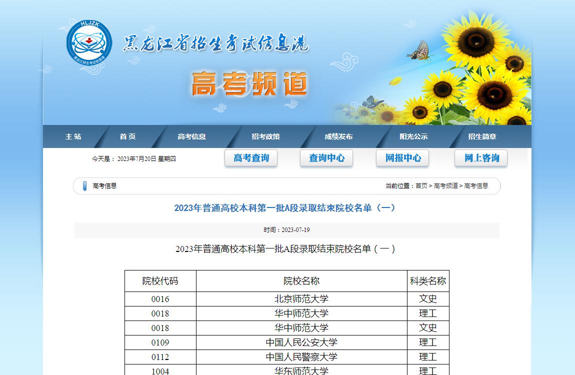 黑龍江省2023年普通高校本科第一批A段錄取結束院校名單(一)