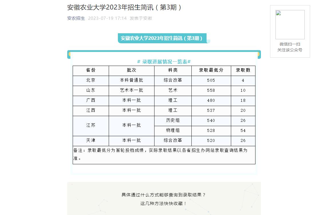 2023年安徽农业大学艺术类录取分数线
