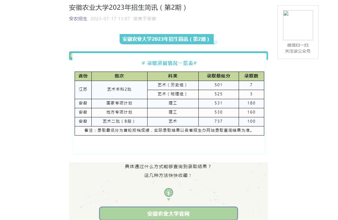 2023年安徽农业大学艺术类录取分数线