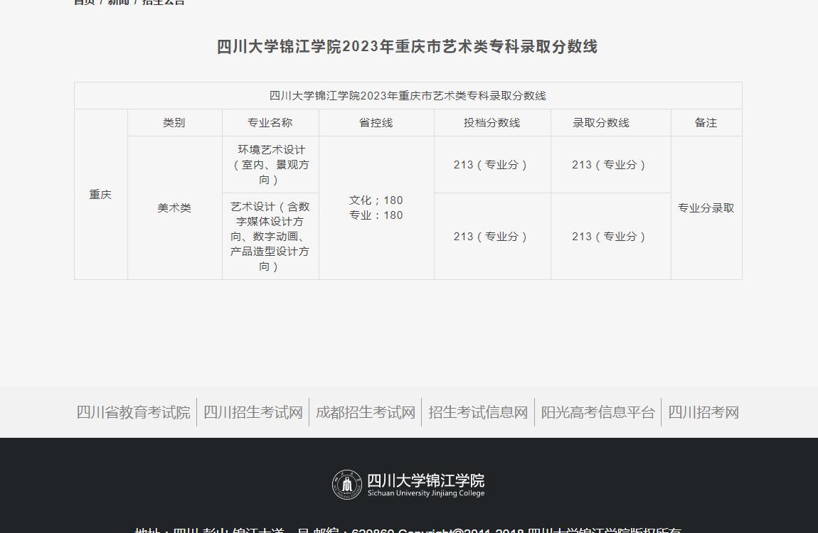 2023年四川大学锦江学院艺术类录取分数线