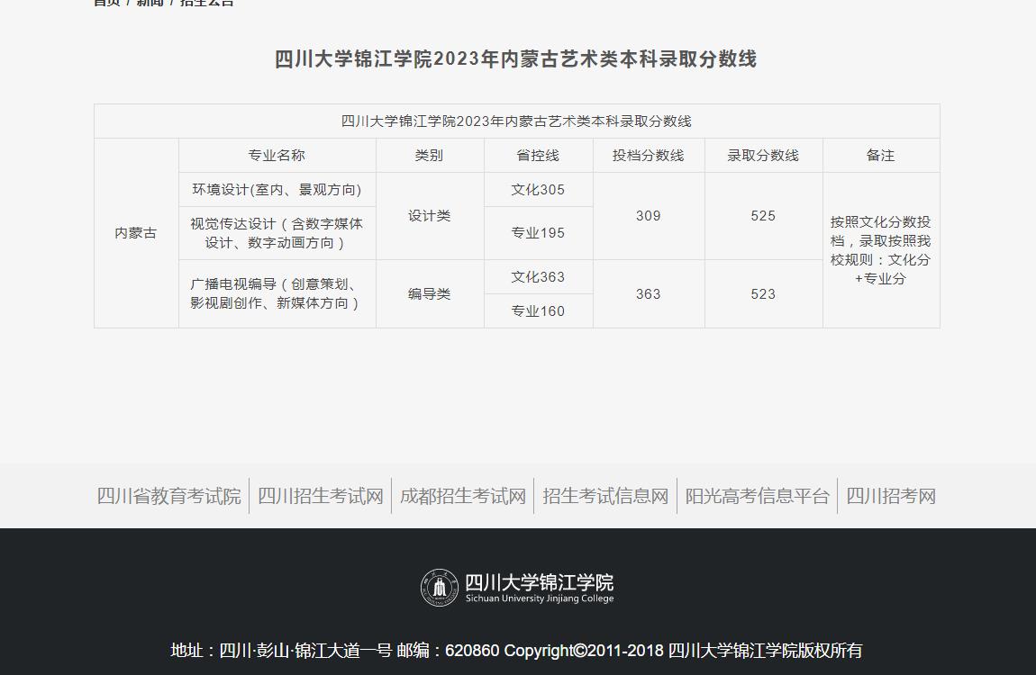 2023年四川大学锦江学院艺术类录取分数线