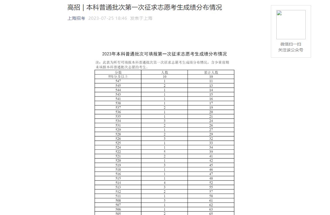 2023年上海高考一分一段表