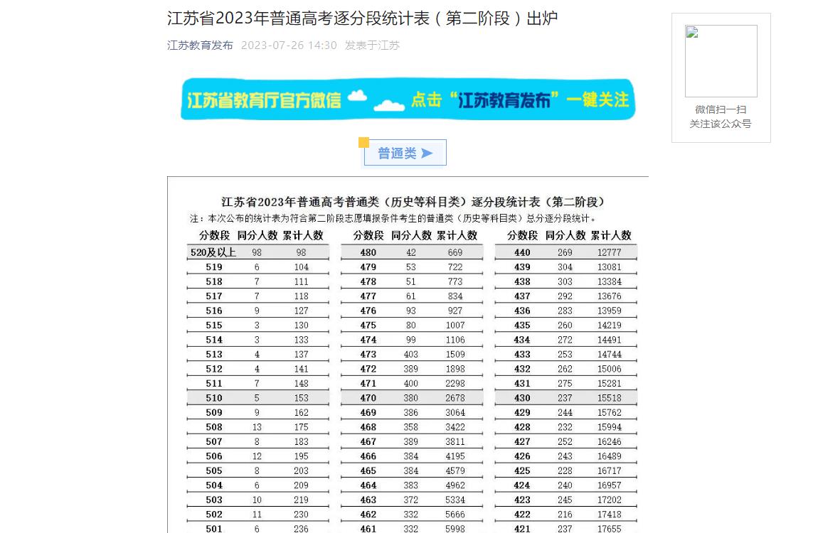 2023年江苏高考一分一段表