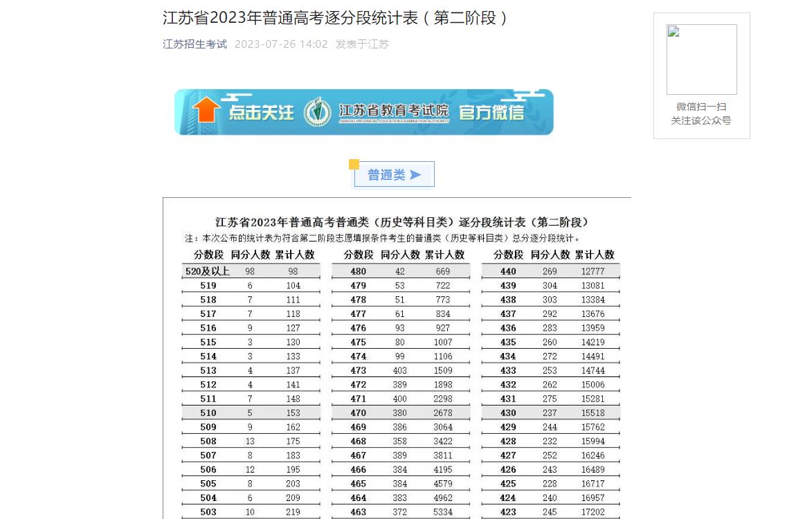 2023年江苏高考一分一段表
