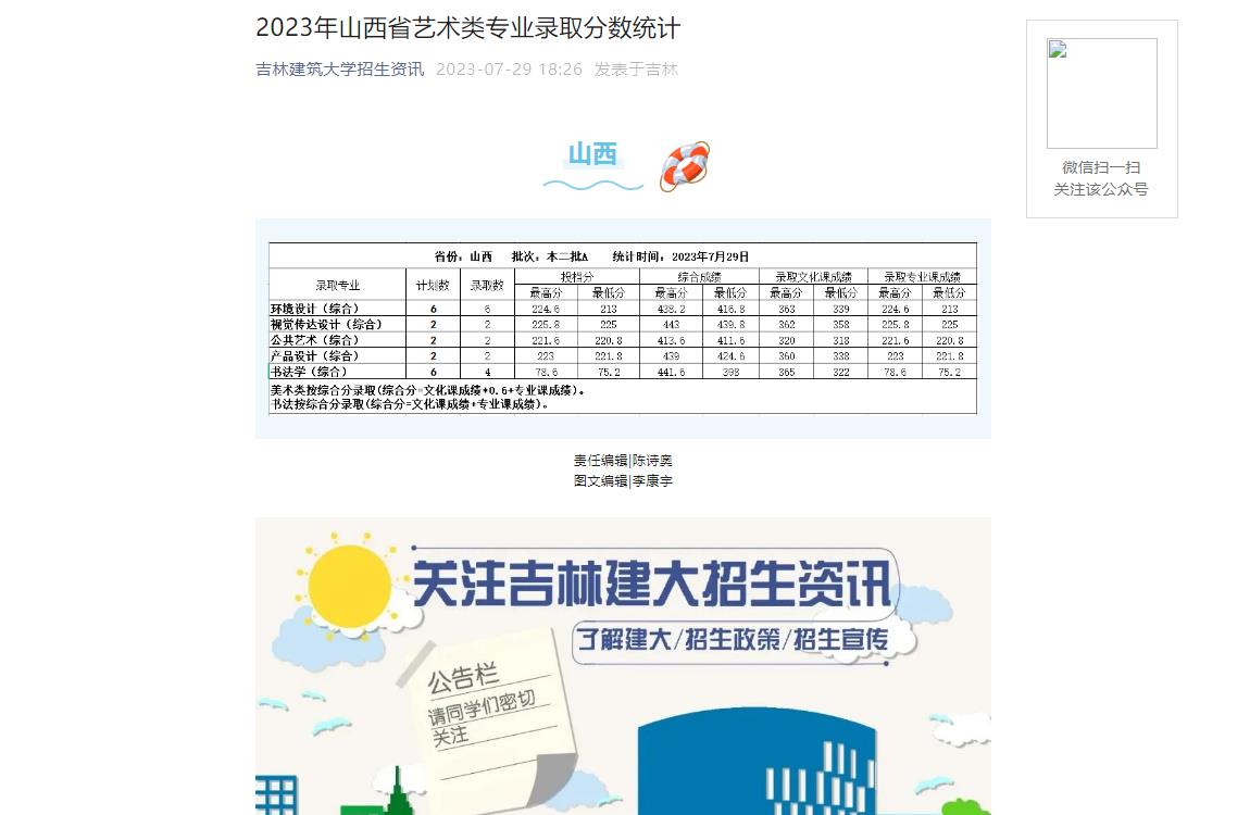 2023年吉林建筑大學藝術類錄取分數線