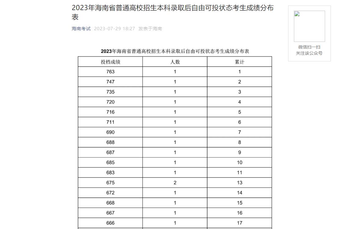 2023年海南高考錄取查詢