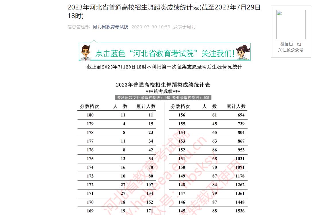 2023年河北統考一分一段表