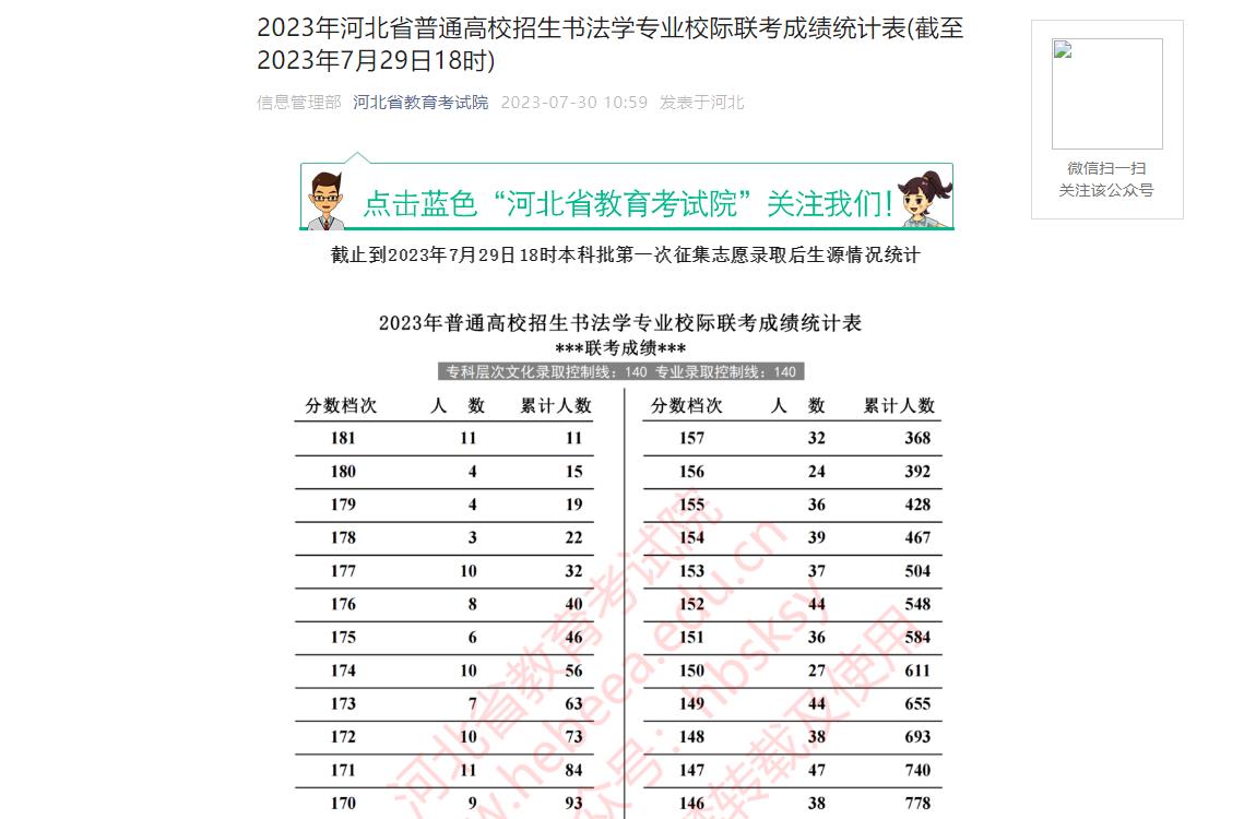 2023年河北統考一分一段表