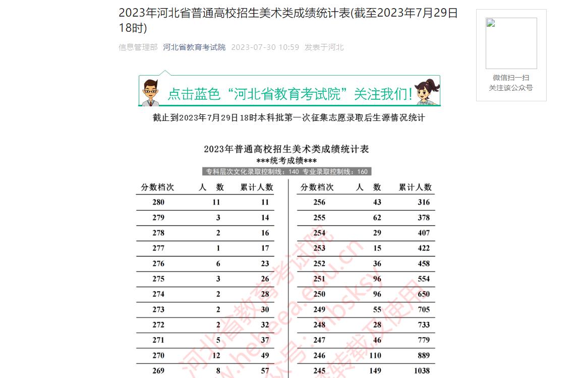 2023年河北统考一分一段表