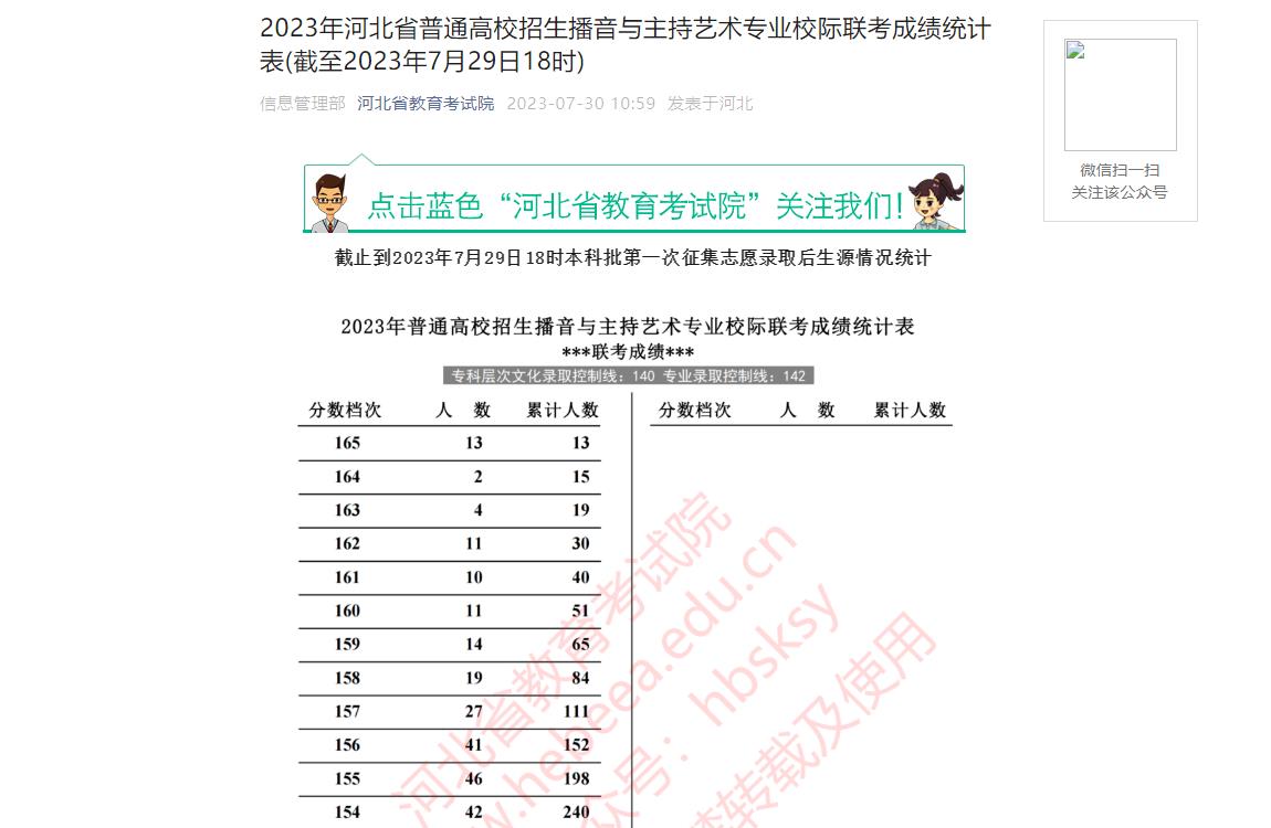 2023年河北统考一分一段表