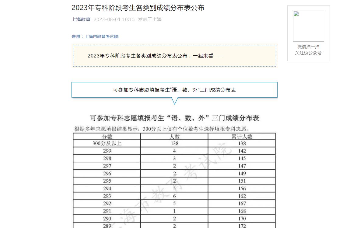 2023年上海高考一分一段表