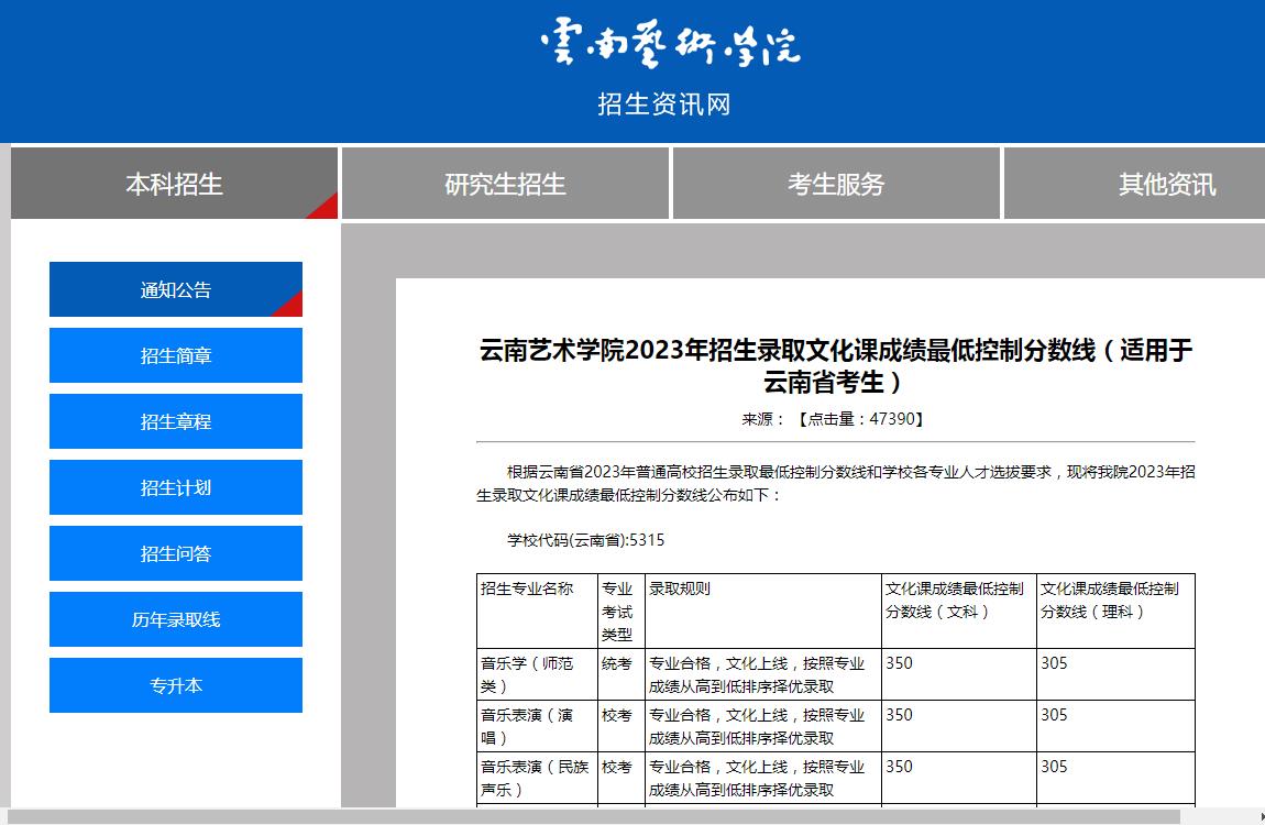 2023年云南艺术学院艺术类录取分数线