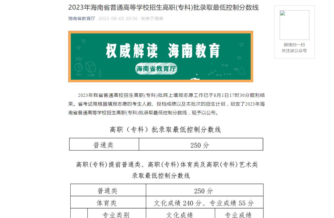 2023年海南高考分数线