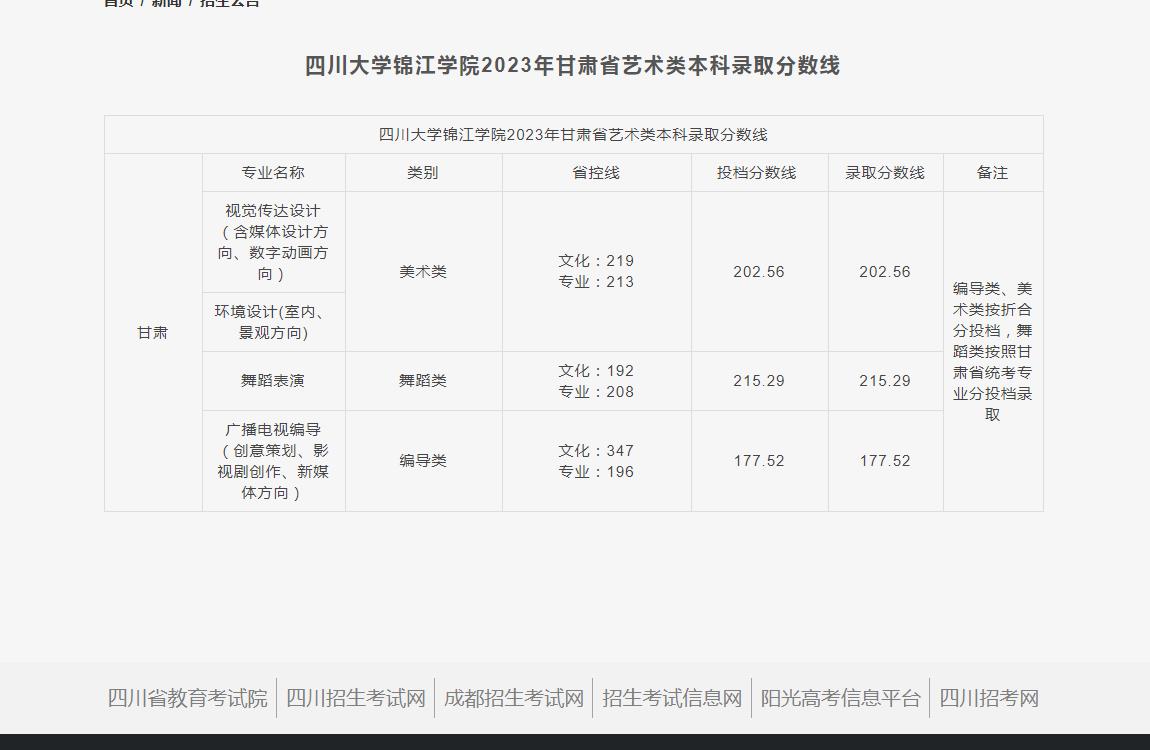 2023年四川大学锦江学院艺术类录取分数线