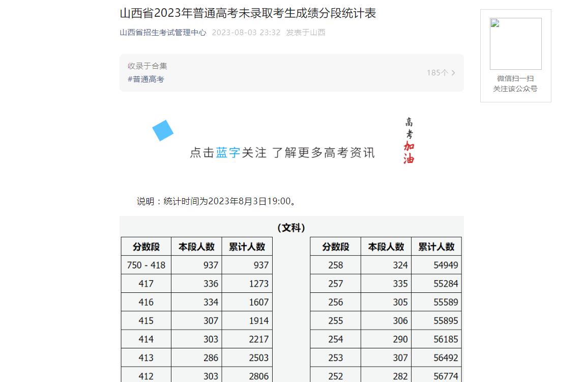 2023年山西高考一分一段表