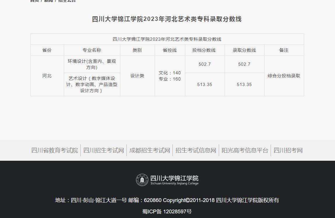 2023年四川大学锦江学院艺术类录取分数线