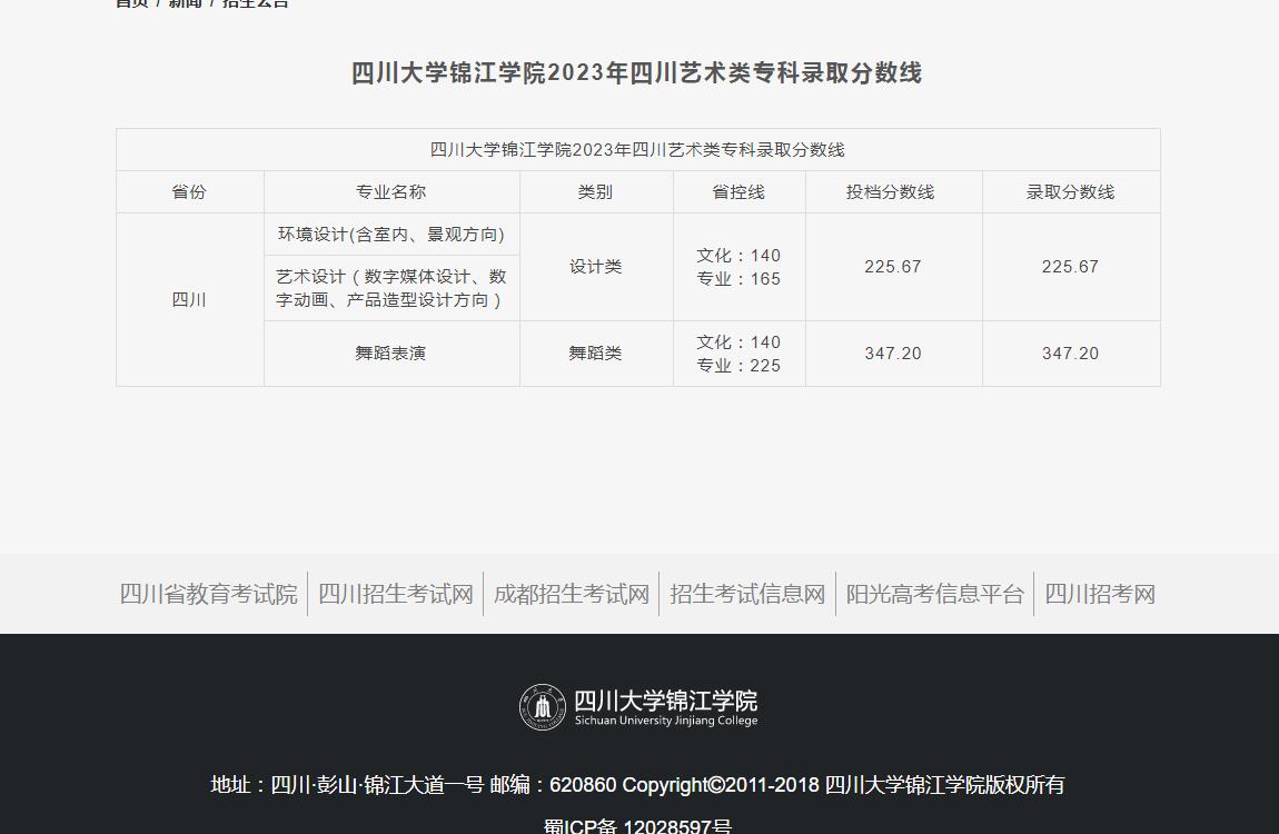 2023年四川大学锦江学院艺术类录取分数线