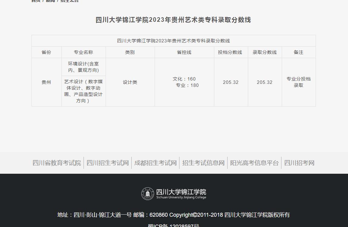 2023年四川大学锦江学院艺术类录取分数线