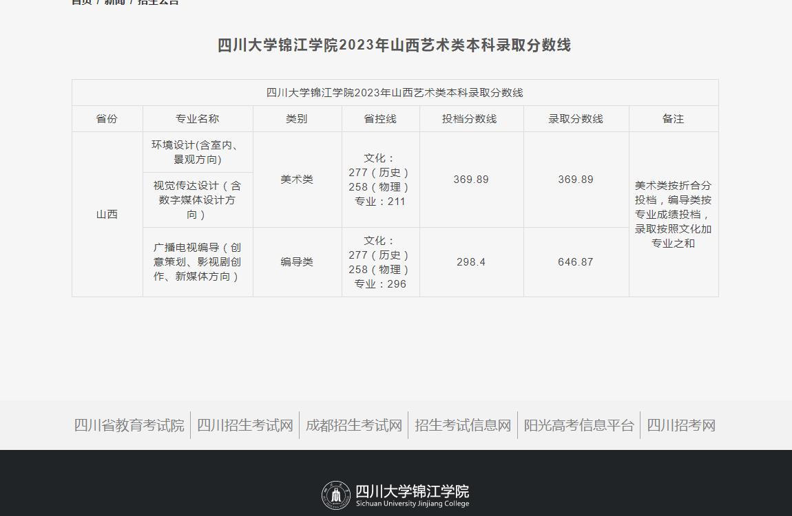 2023年四川大学锦江学院艺术类录取分数线