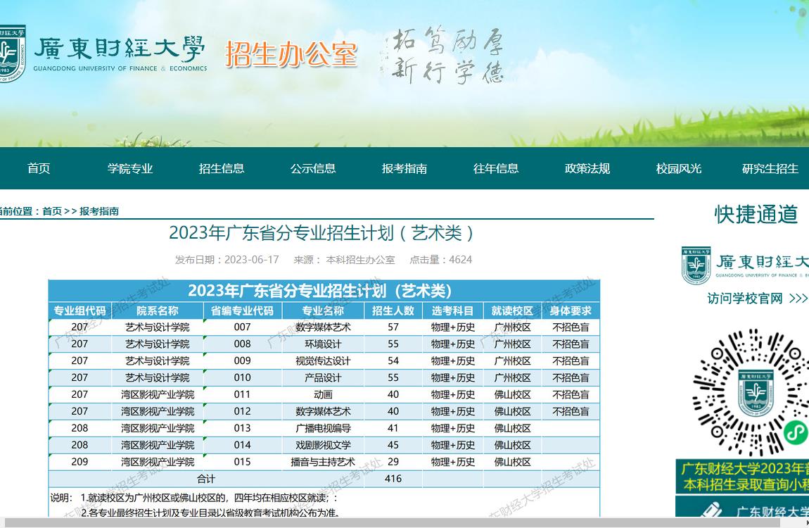 2023年广东财经大学艺术类招生计划