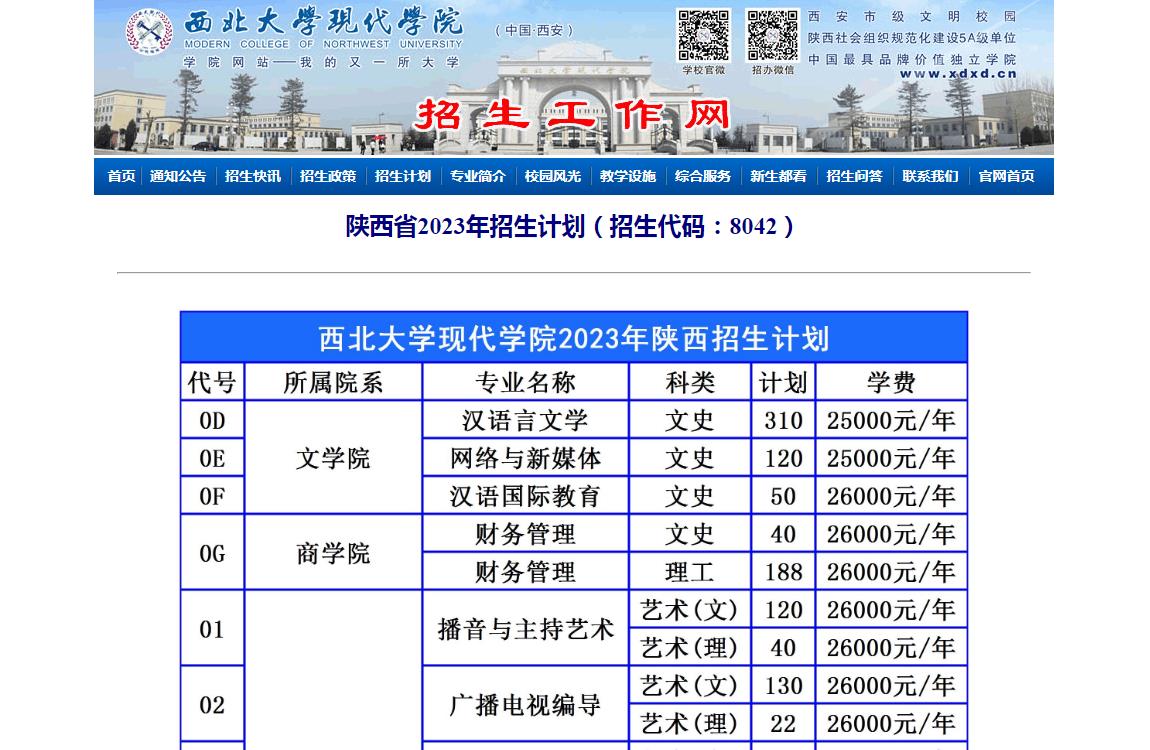 2023年西北大学现代学院艺术类招生计划