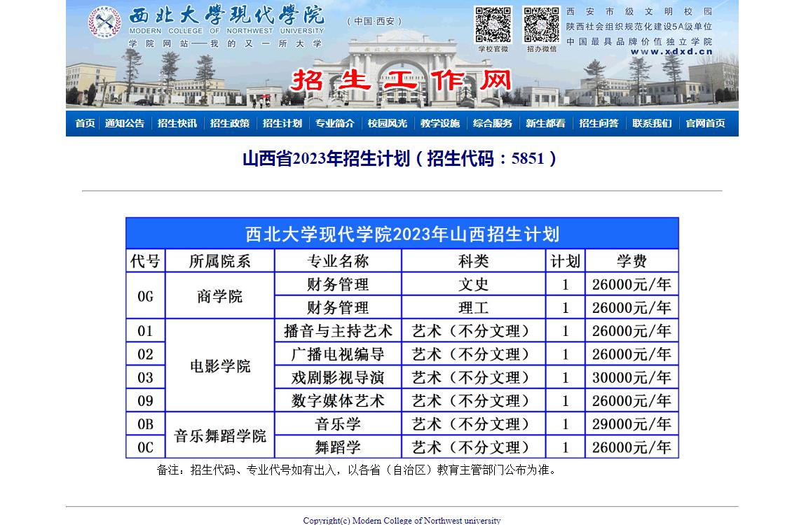 2023年西北大学现代学院艺术类招生计划