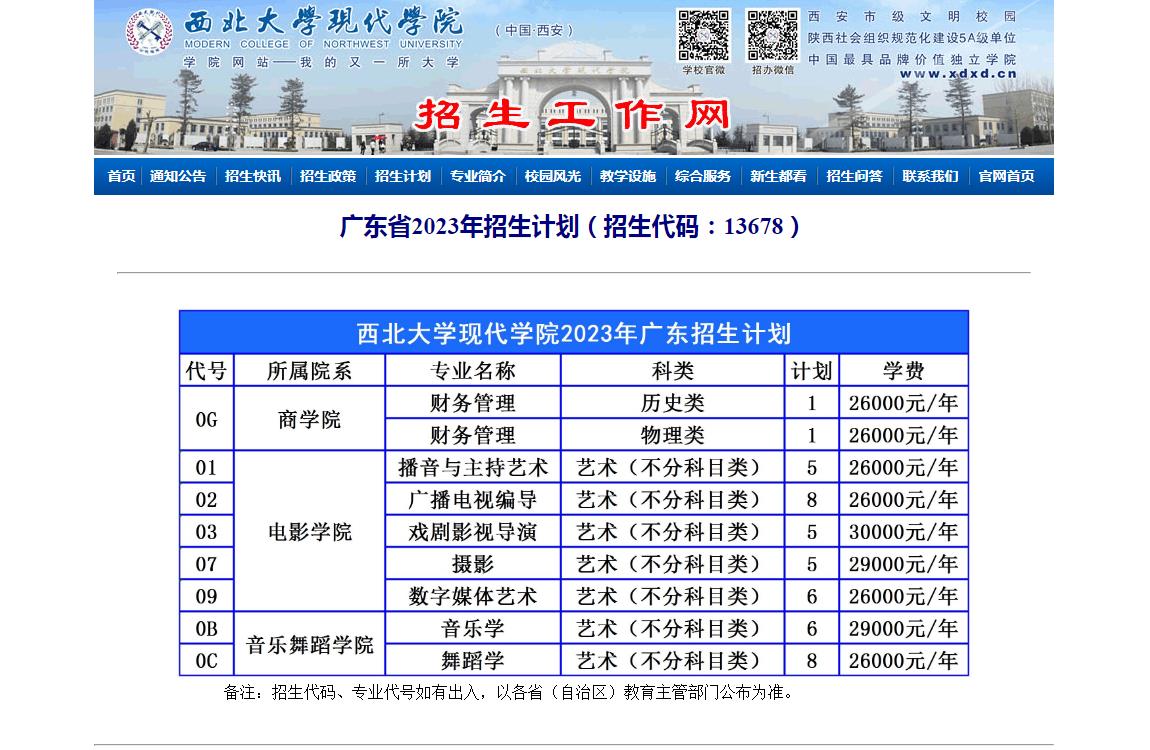 2023年西北大学现代学院艺术类招生计划