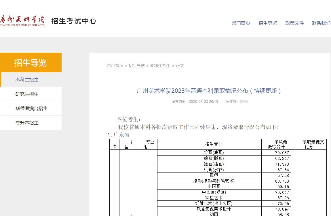 2023年广州美术学院艺术类录取分数线