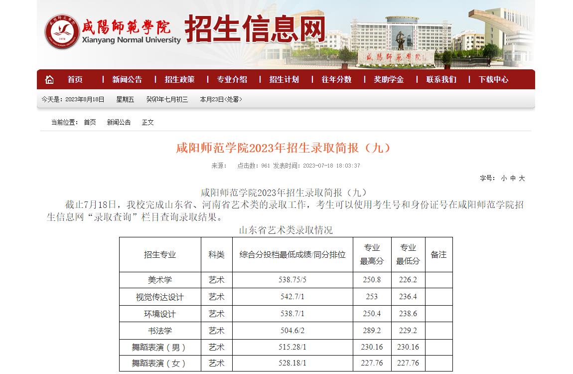 2023年咸陽師范學院藝術類錄取分數線