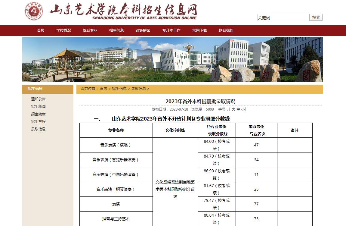 2023年山東藝術學院藝術類錄取分數線