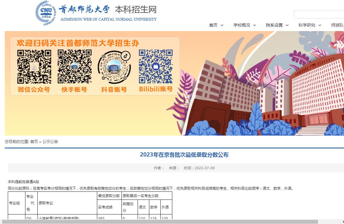 2023年首都师范大学艺术类录取分数线