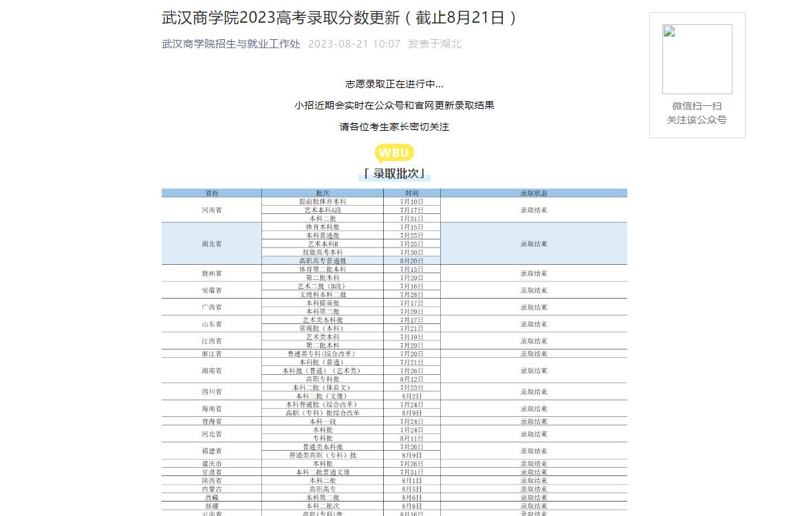 2023年武汉商学院艺术类录取分数线