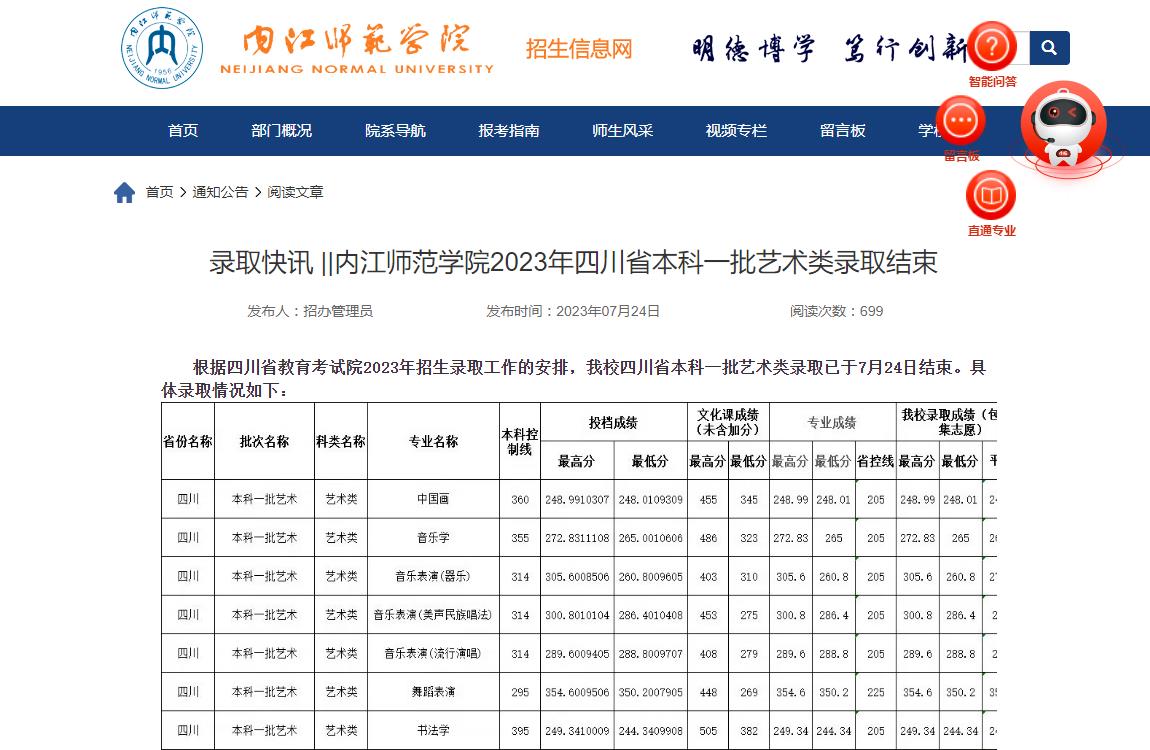 2023年内江师范学院艺术类录取分数线
