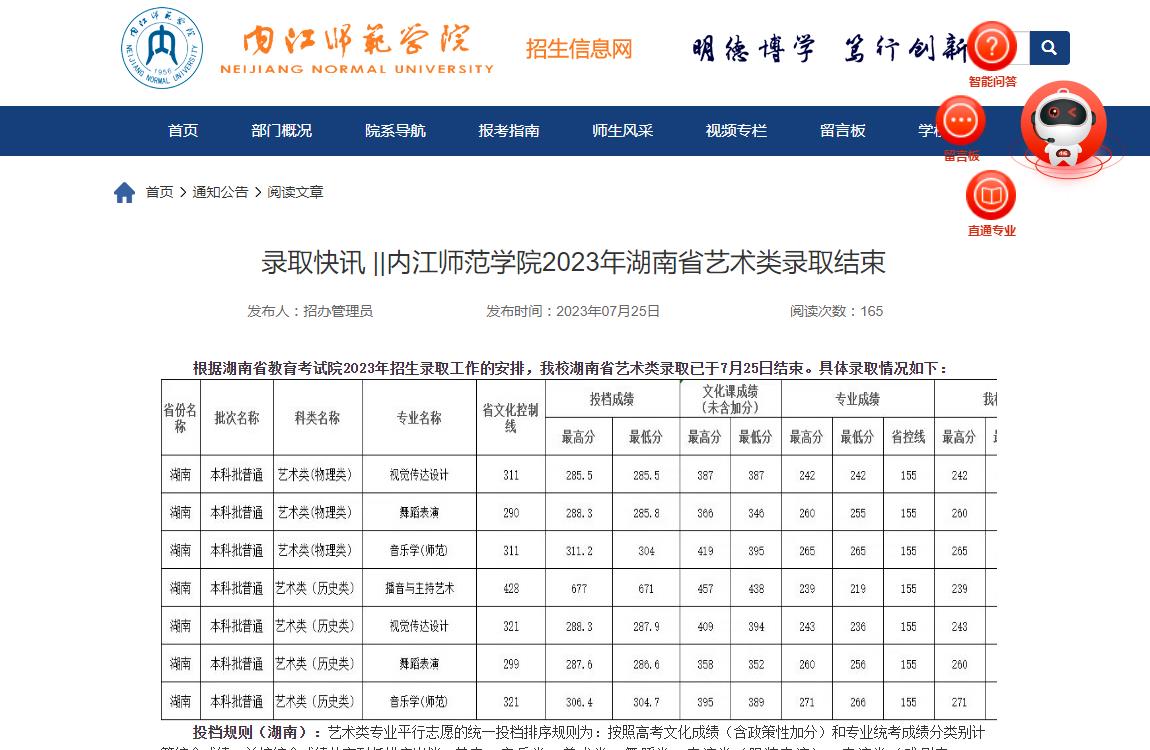 2023年内江师范学院艺术类录取分数线