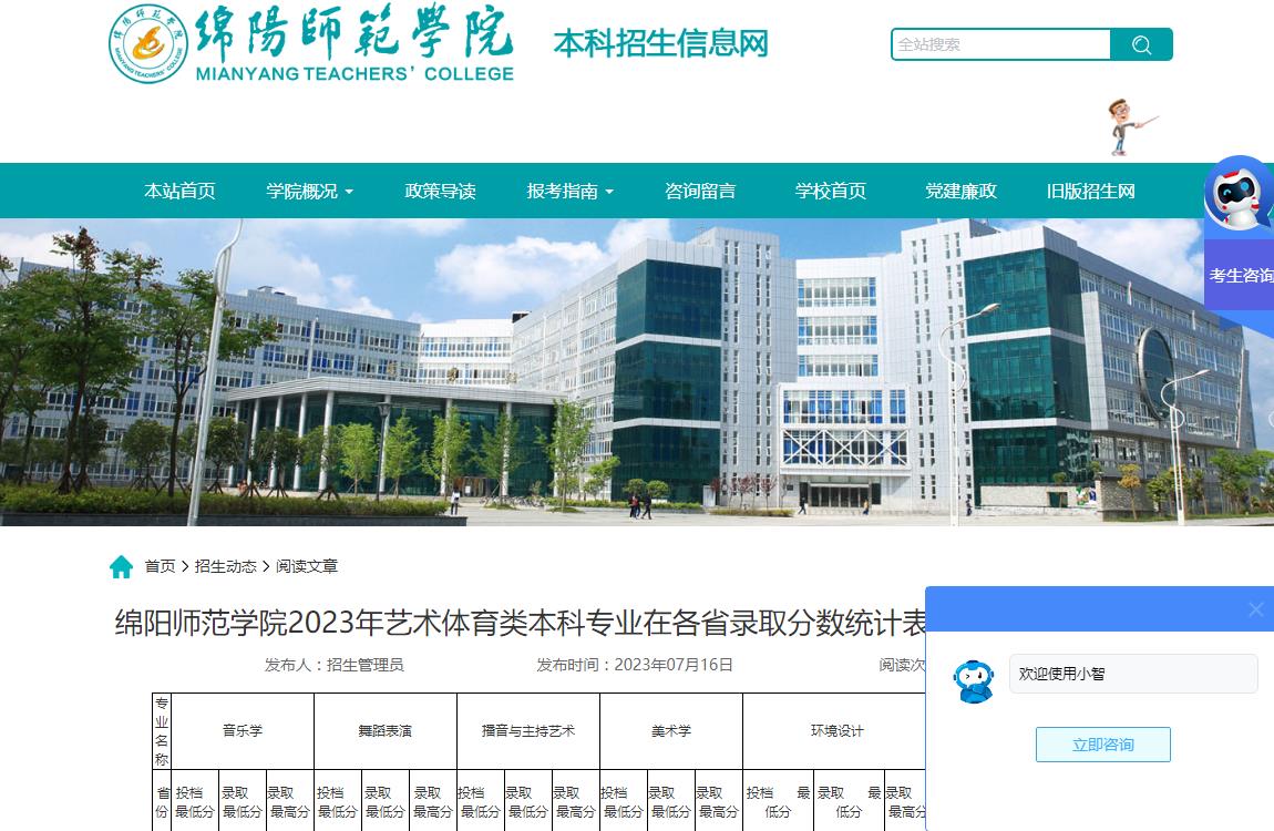 2023年绵阳师范学院艺术类录取分数线