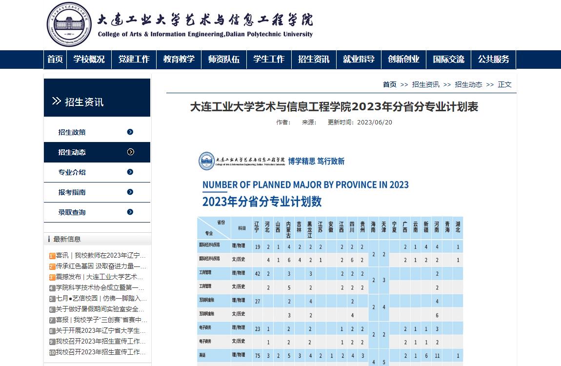 2023年大连工业大学艺术与信息工程学院艺术类招生计划