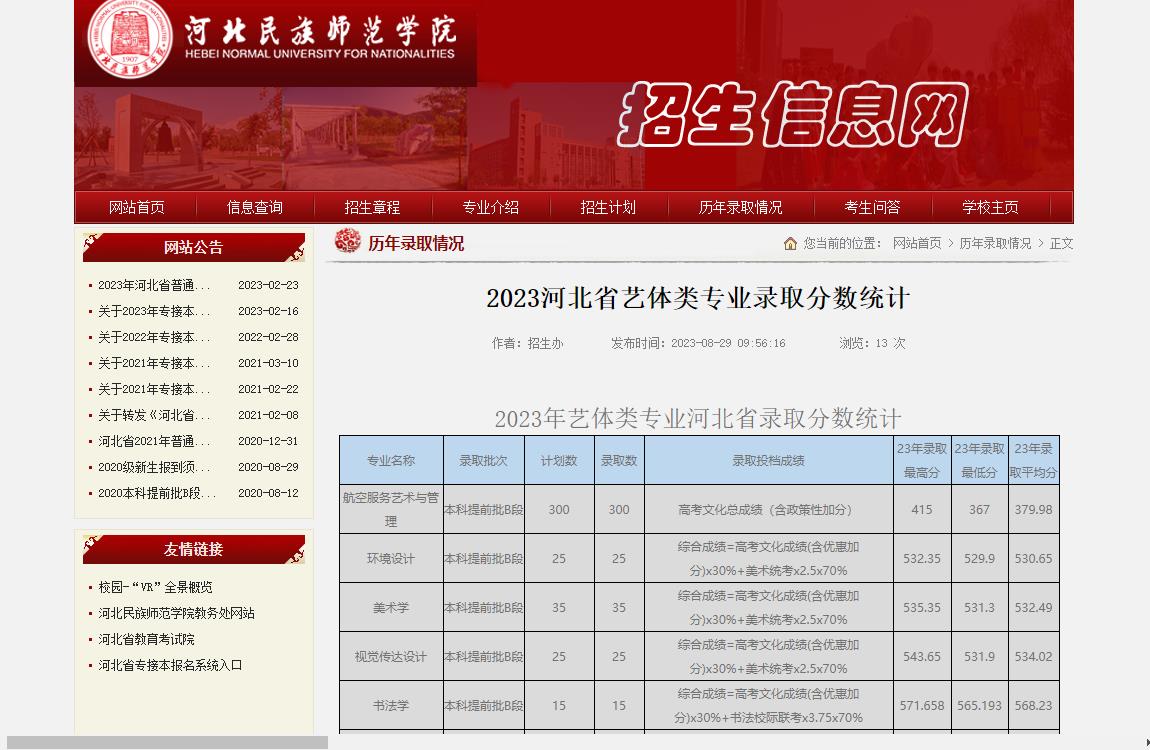 2023年河北民族师范学院艺术类录取分数线
