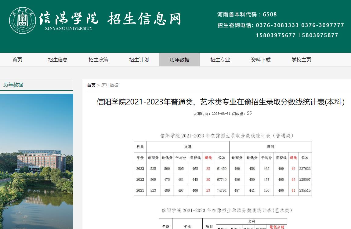 2023年信阳学院艺术类录取分数线